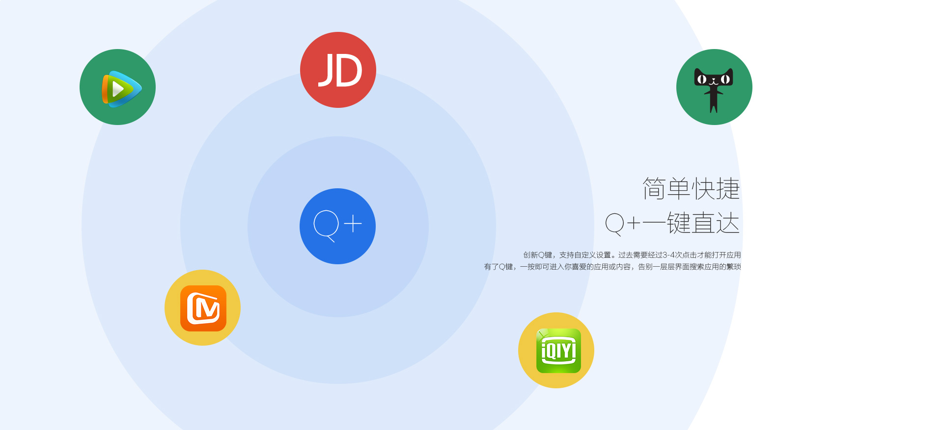 简单快捷,q+一键直达