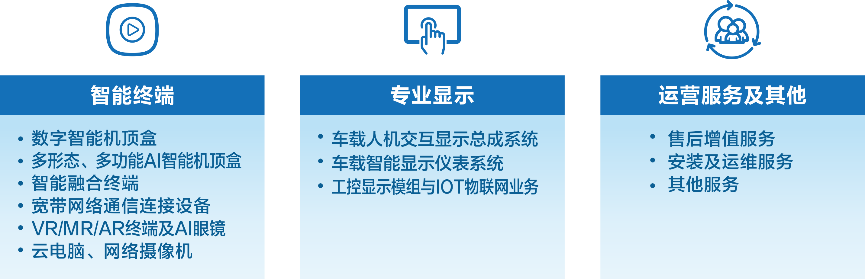 1744623807125510.png 创维数字年报业务图 2024版.png